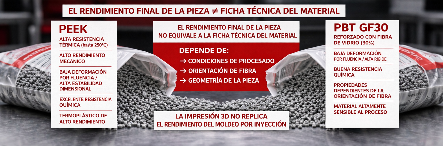 Comparativa de validación de prototipos con PEEK y PBT GF30 en español